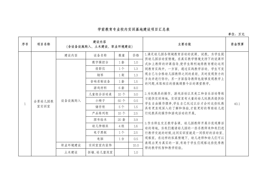 学前教育专业校内实训基地建设项目汇总表