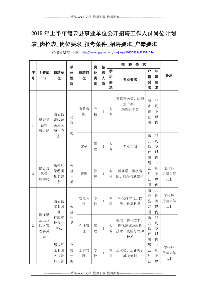 2015年上半年缙云县事业单位公开招聘工作人员岗位计划表-岗位表-岗位要求-报考条件-招聘要求-户籍要求