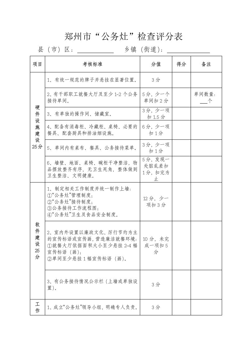 郑州公务灶检查评分表