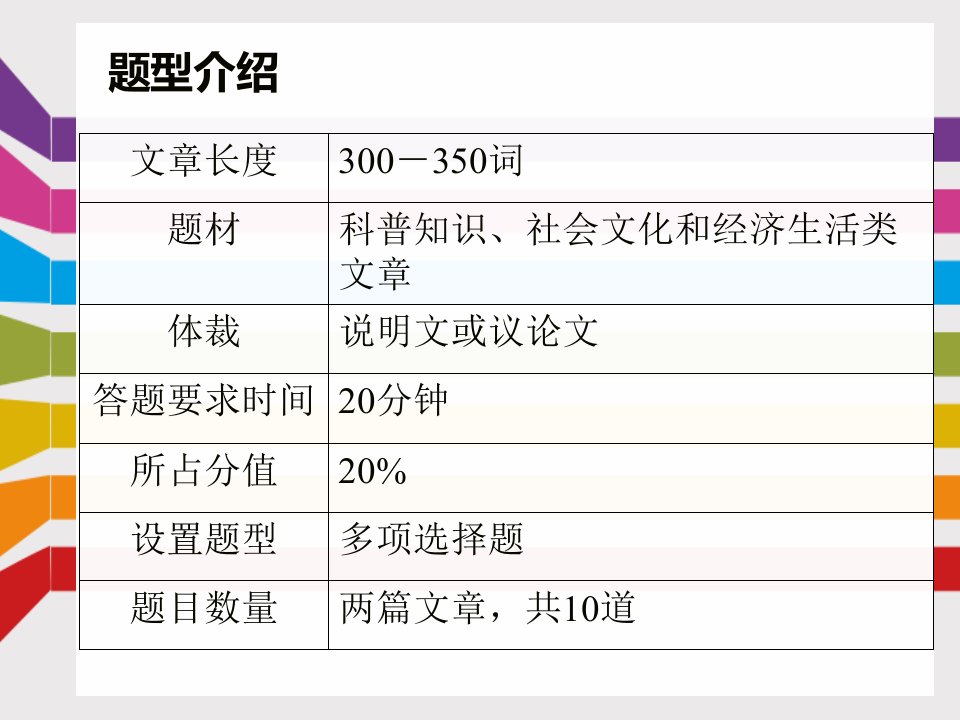 英语四级仔细阅读介绍和技巧优质课件