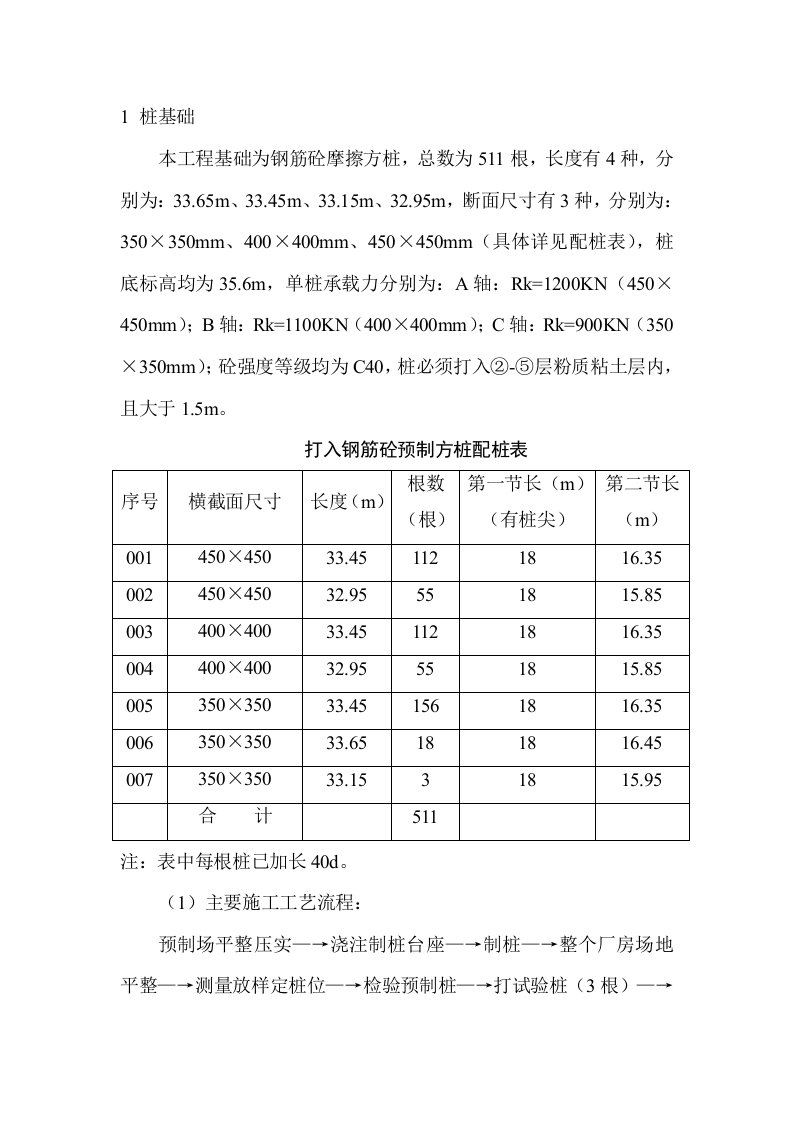 某钢筋混凝土摩擦方桩施工工艺