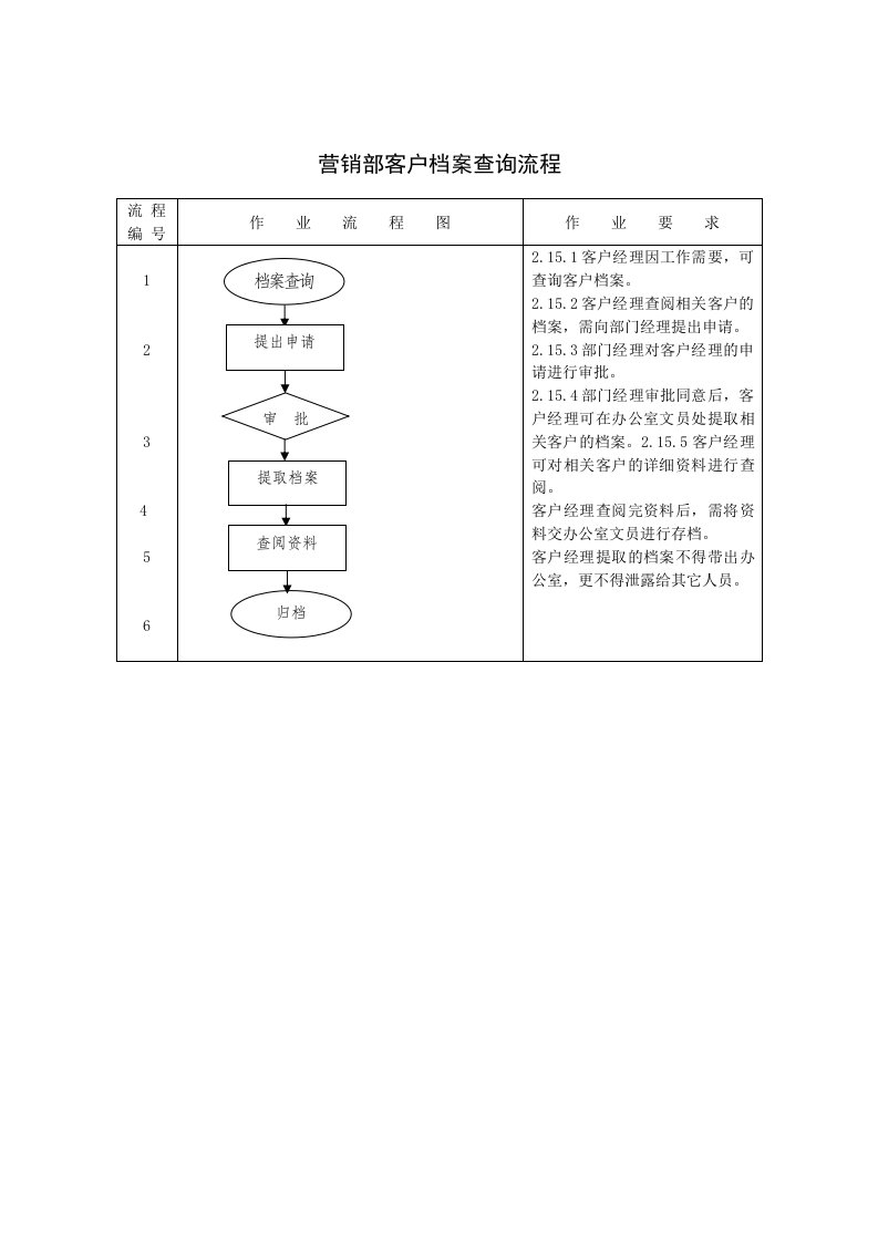 流程管理-营销部客户档案查询流程