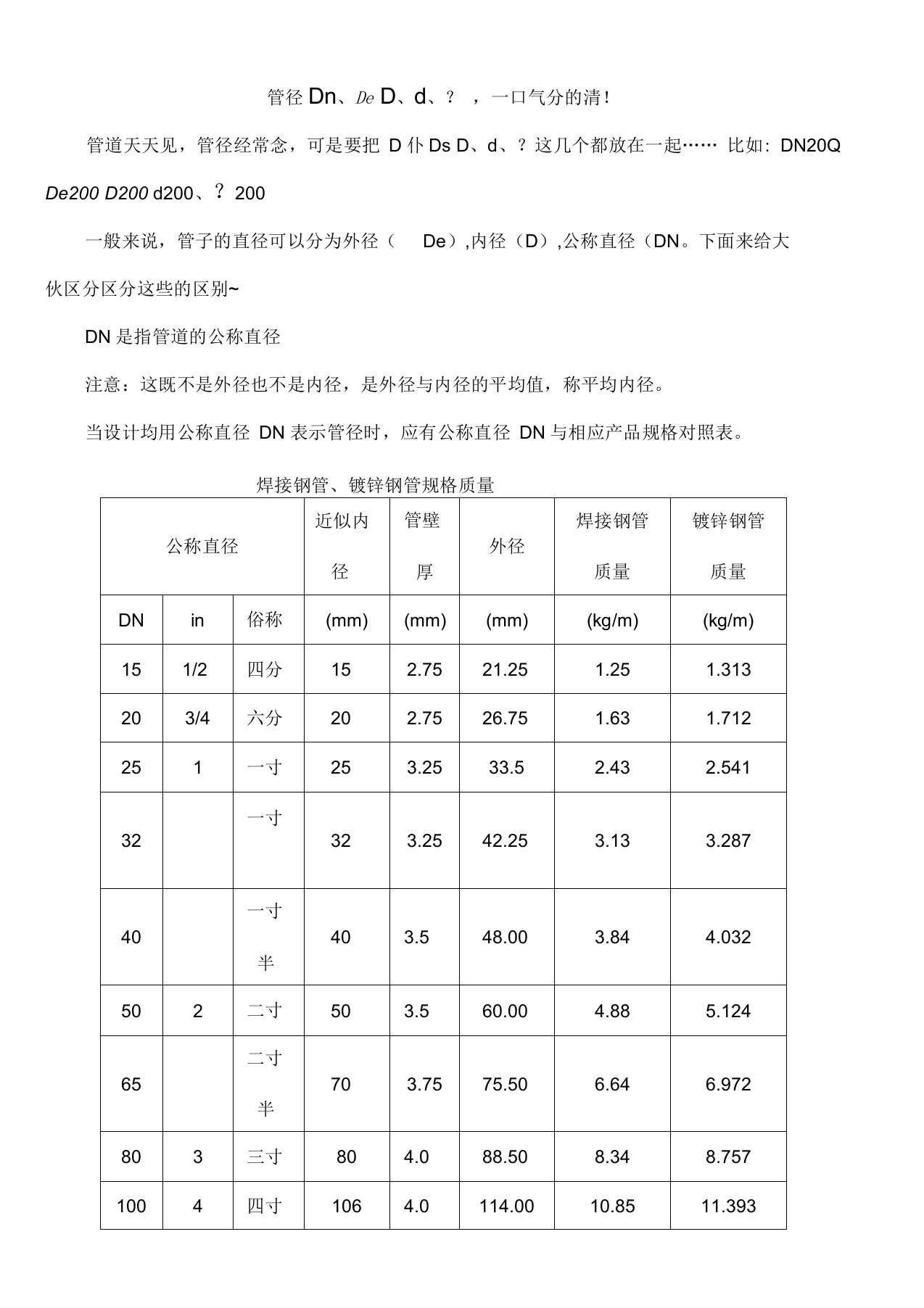 管径的含义区别及对照表