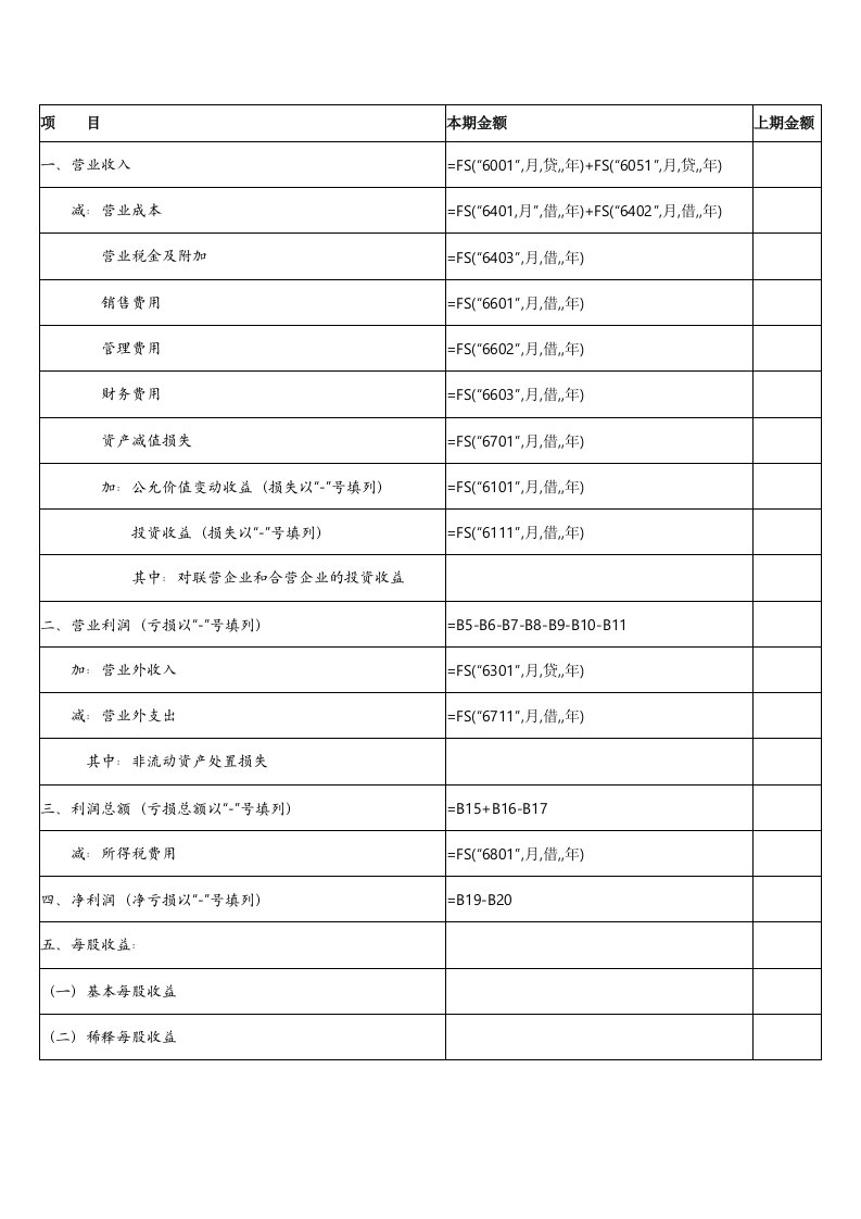 用友利润表公式