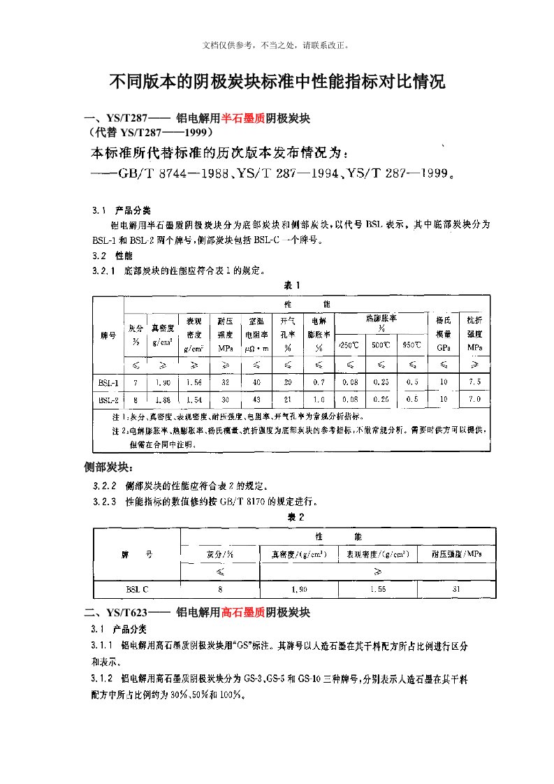 2020年不同版本的阴极炭块标准中性能指标对比情况