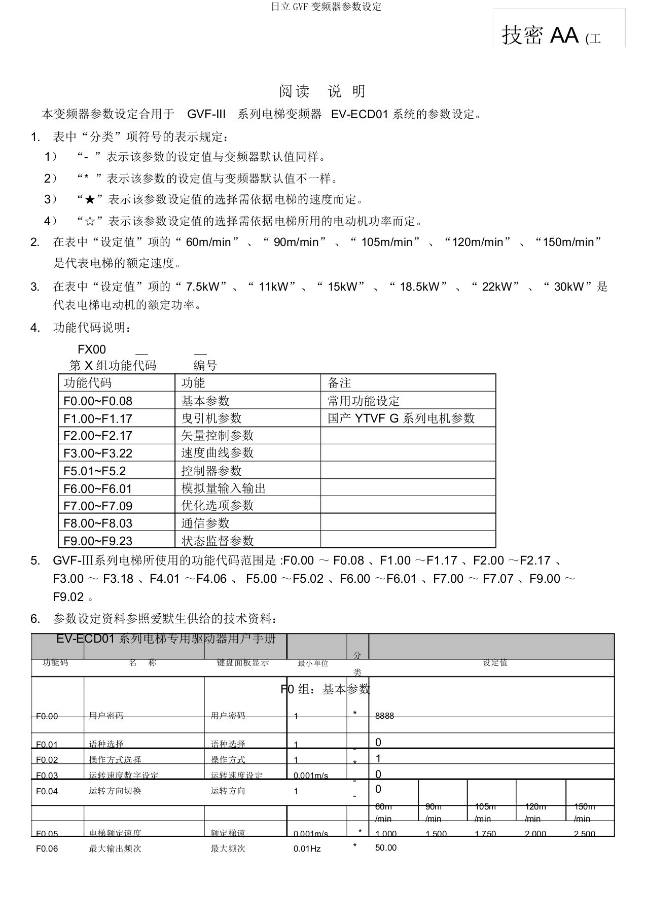 日立GVF变频器参数设定