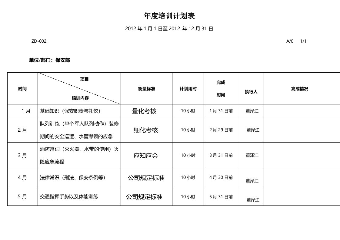 保安部月培训计划表