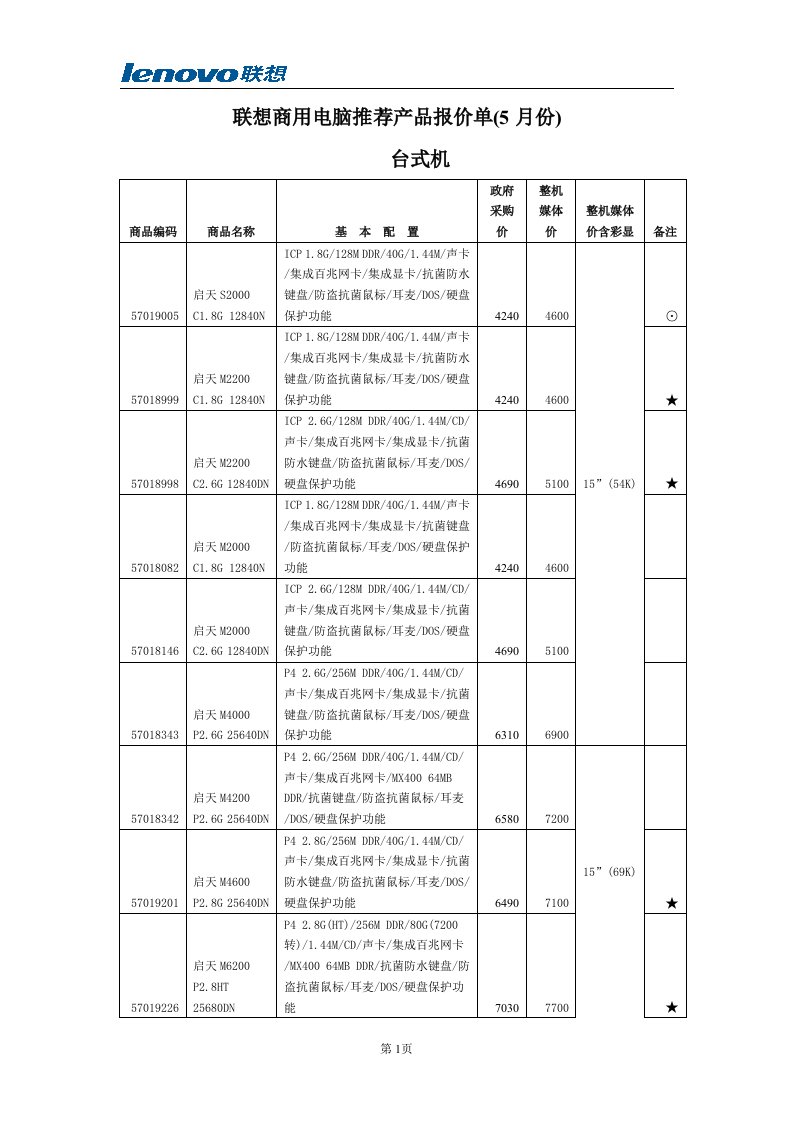 联想商用电脑推荐产品报价单(5月份)