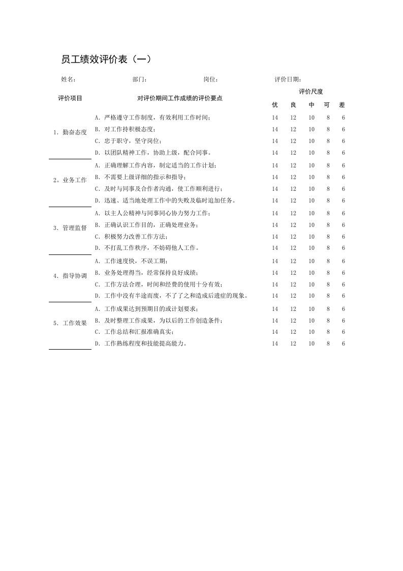 精选员工绩效评价记录表