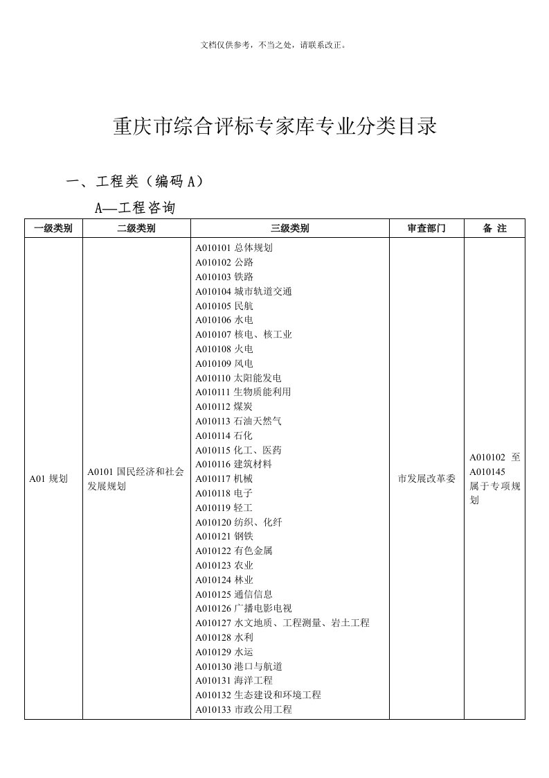 重庆市综合评标专家库专业分类目录