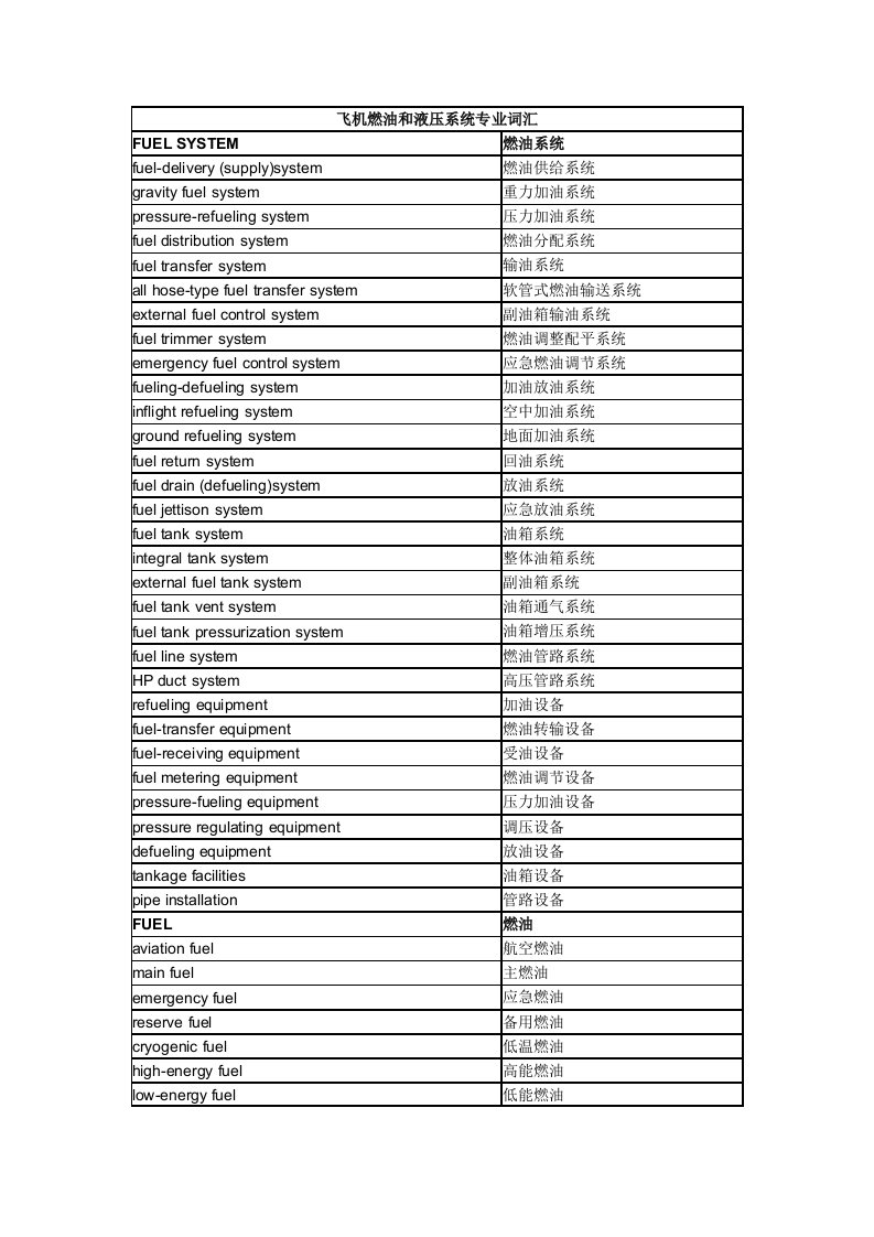 飞机液压与燃油系统词汇