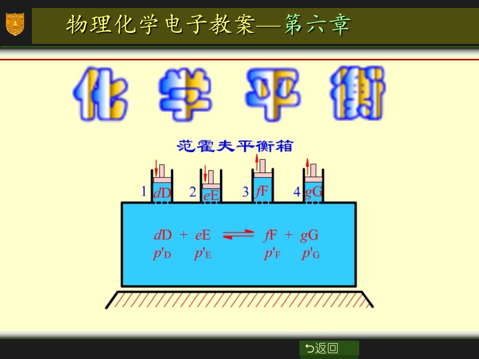 物理化学电子教案第六章