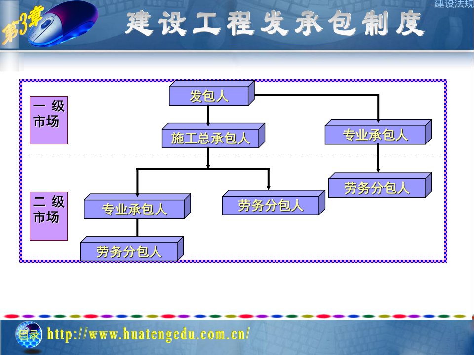 建筑法规pp3