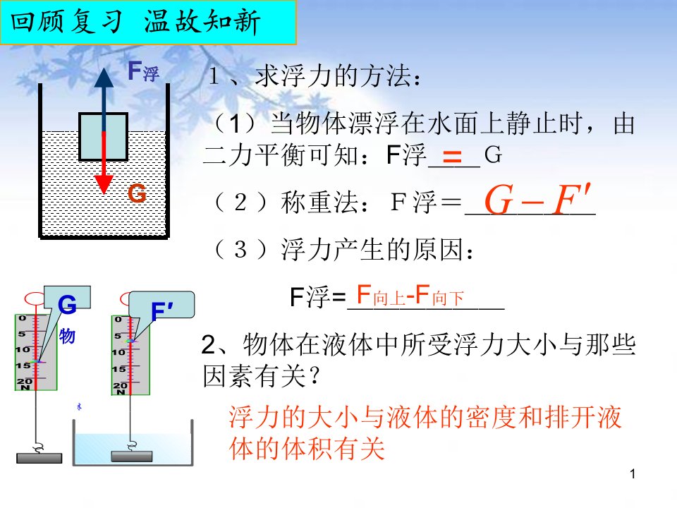 人教版八年级下册物理阿基米德原理课件