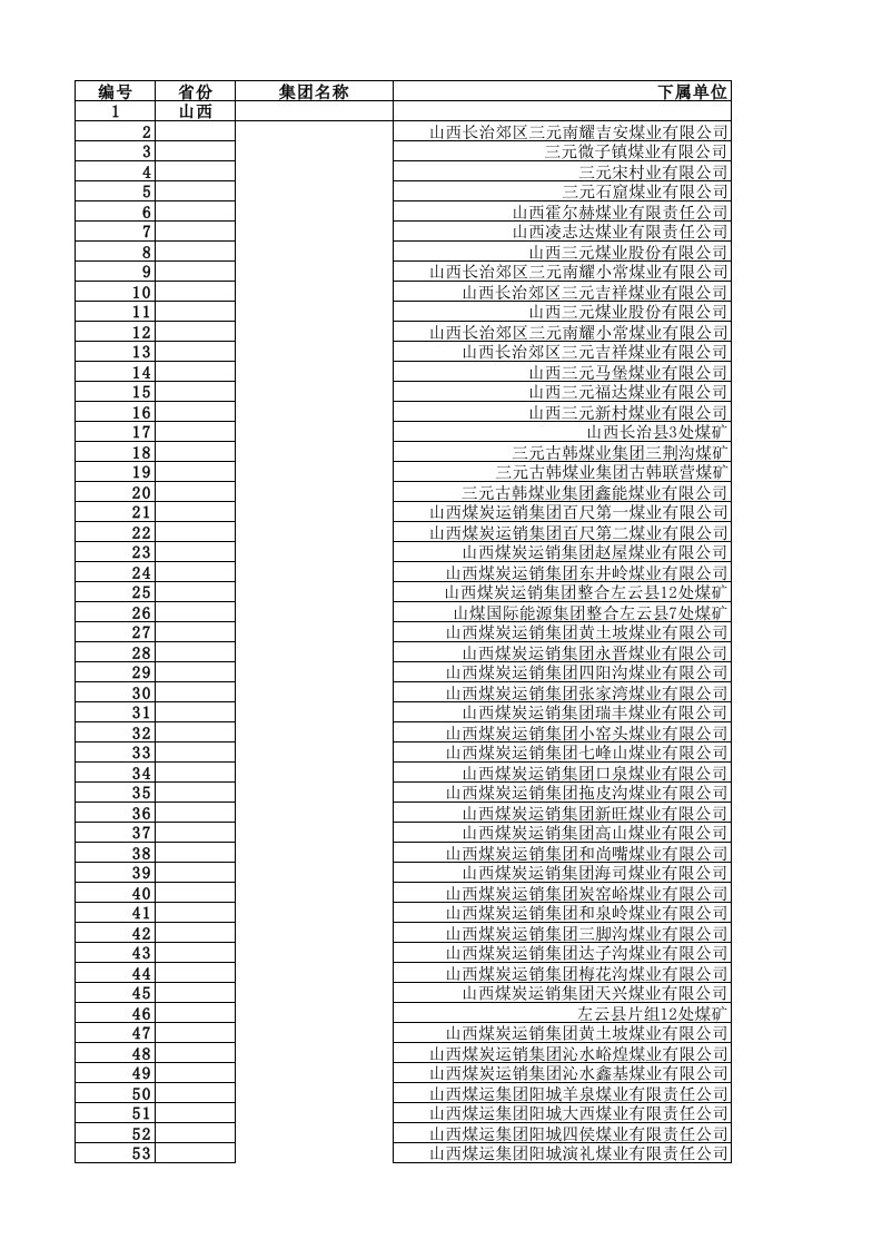 冶金行业-中国煤炭信息表山西