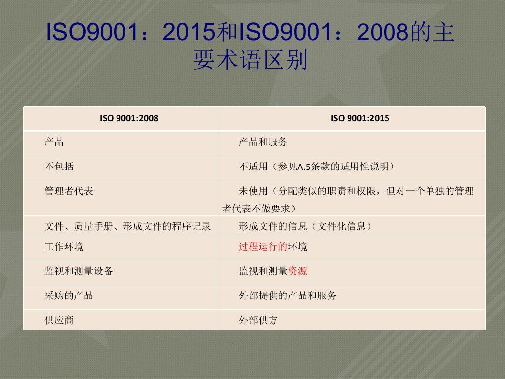 ISO9001质量管理体系培训