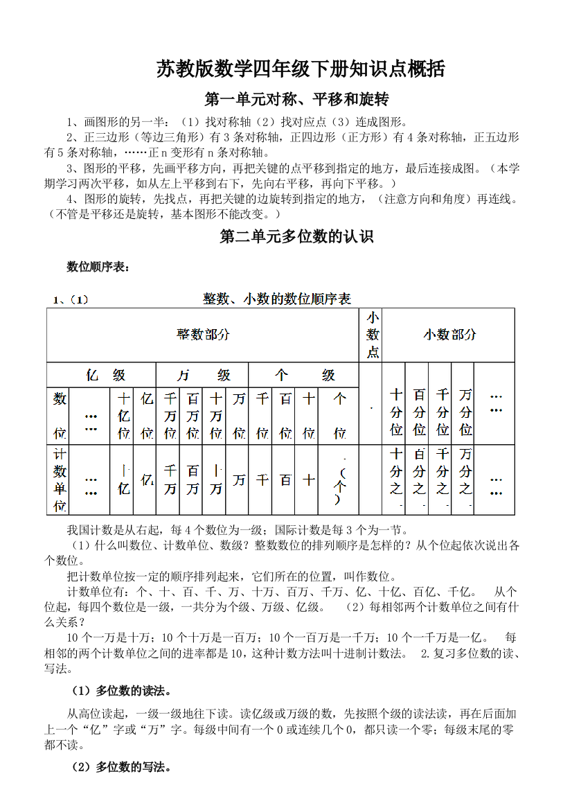 苏教版数学四年级下册知识点概括2015