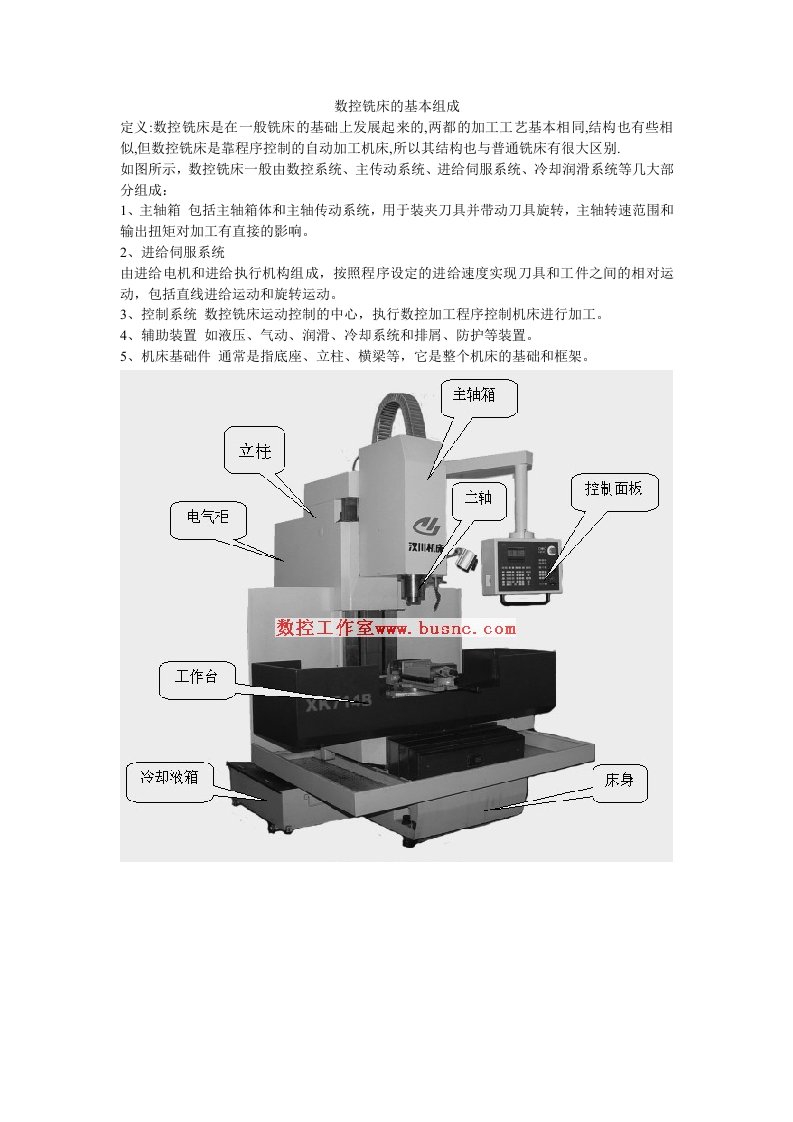 数控铣床的基本组成