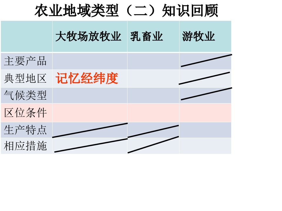 混合农业(优质课件)