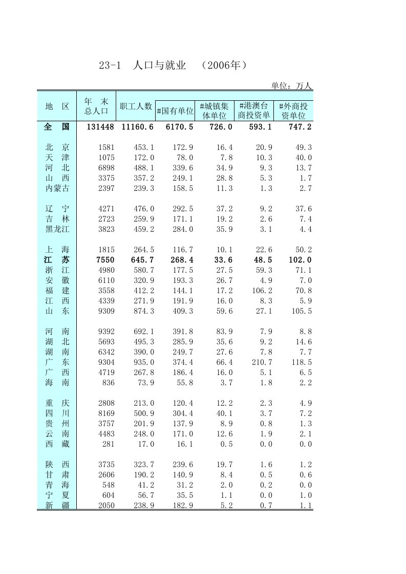 全国交通运输量