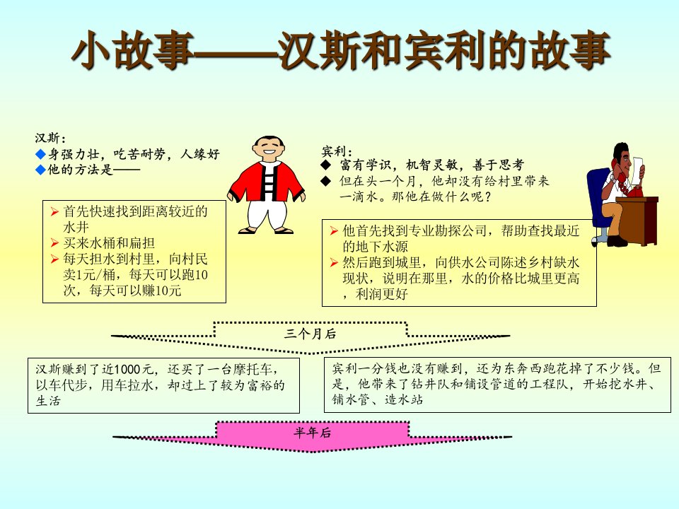 综合运用PDCA5W1H头脑风暴等方法持续提高工作水平