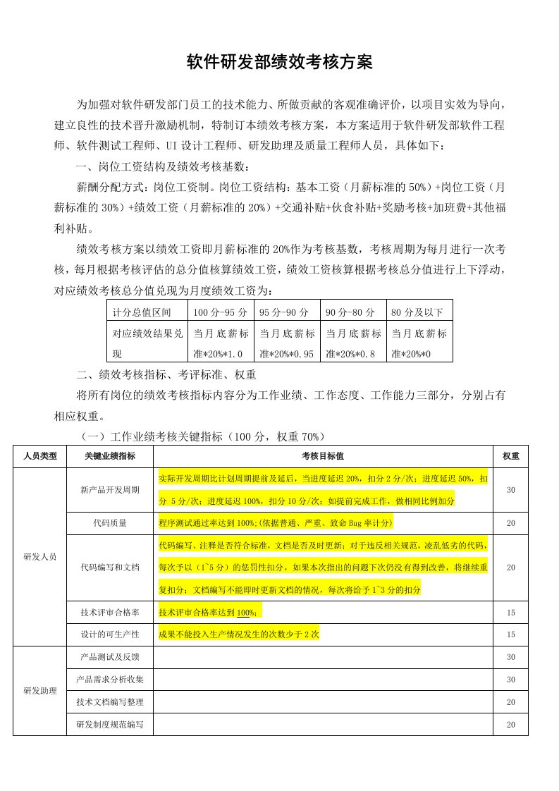 精品文档-软件研发绩效考核办法