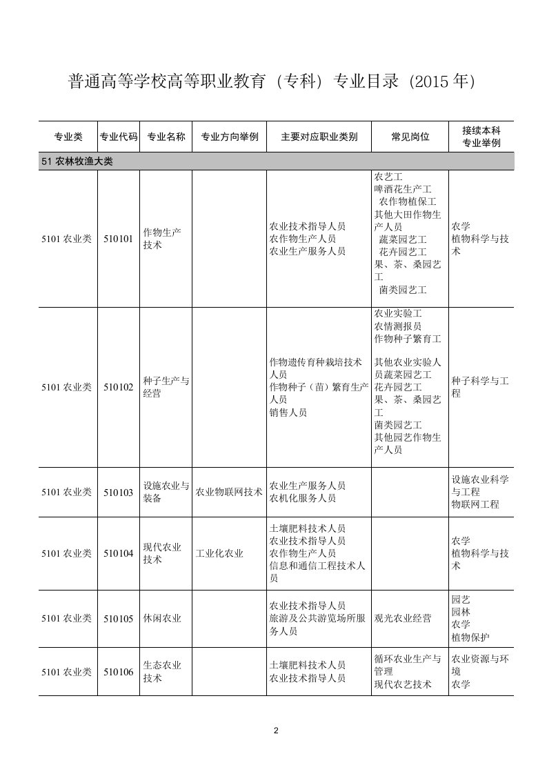 岗位前18p环境