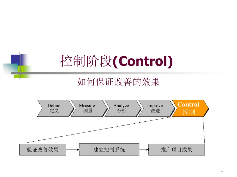 六西格玛绿带课程_控制阶段（PPT31页)