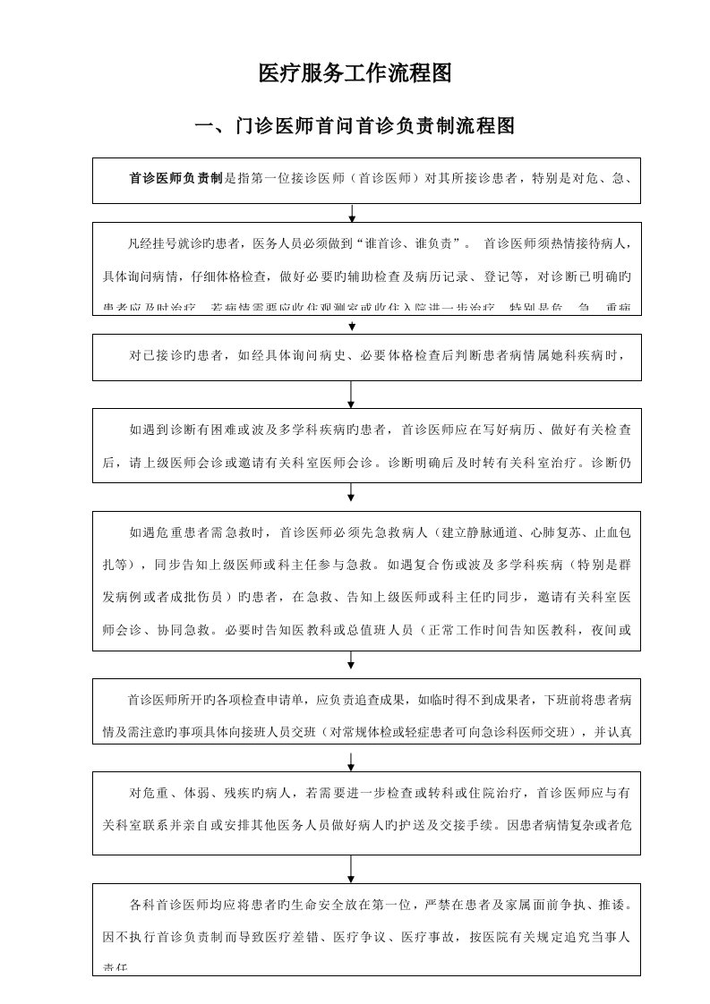 医疗服务工作标准流程