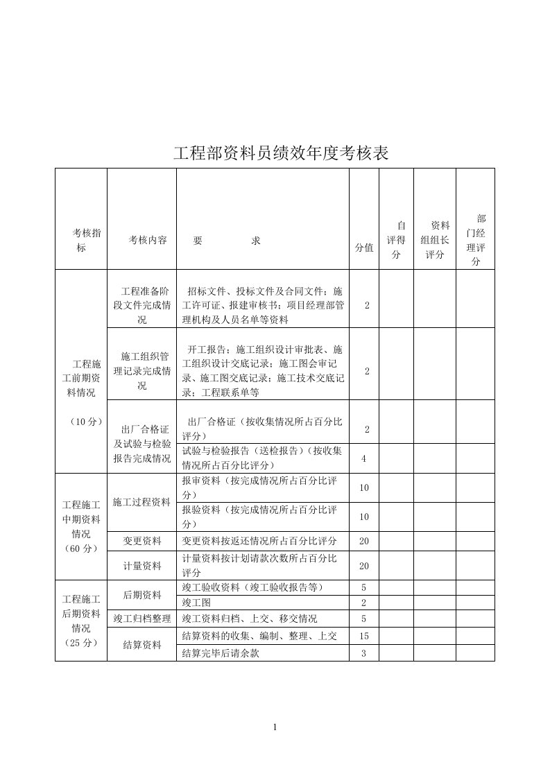 工程部资料员绩效季度考核表