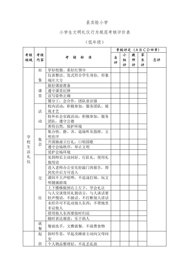 县实验小学小学生文明礼仪行为规范方案考核评价表