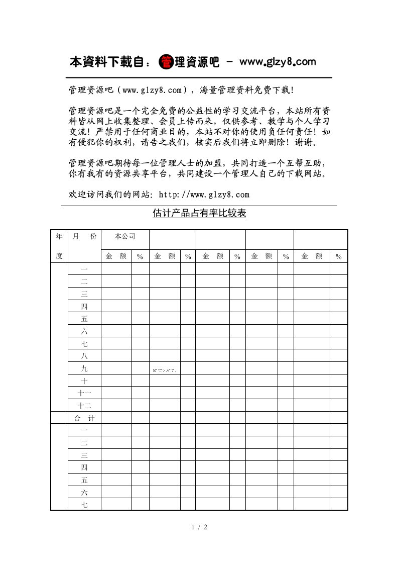 估计产品占有率比较表