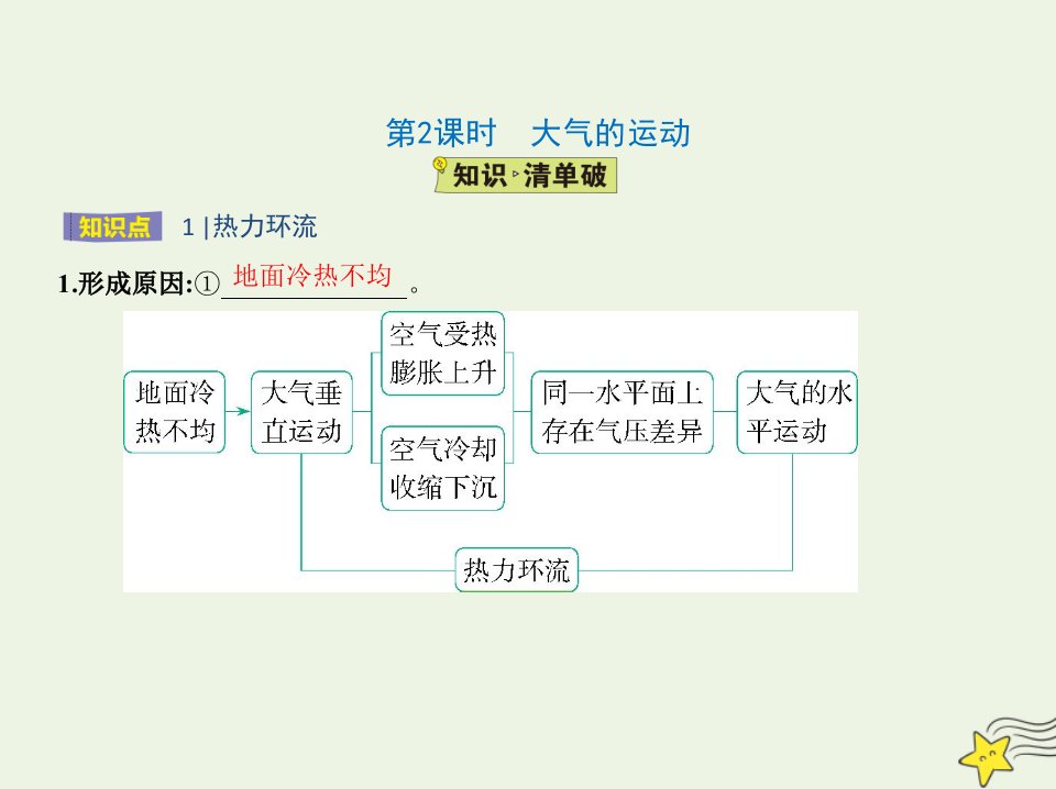 2022版新教材高中地理第二单元从地球圈层看地表环境第一节第2课时大气的运动课件鲁教版必修第一册