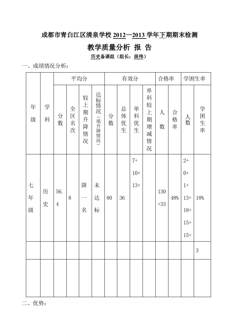 质量分析报告(历史备课组)