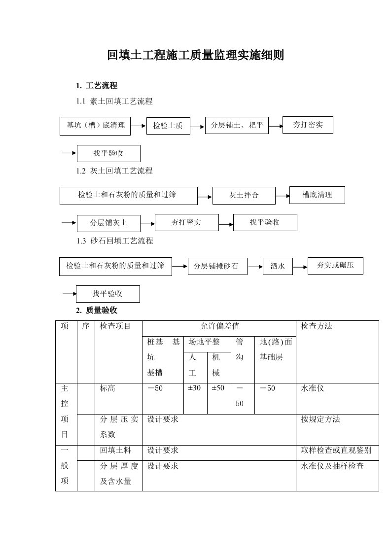 回填土工程施工质量监理实施细则