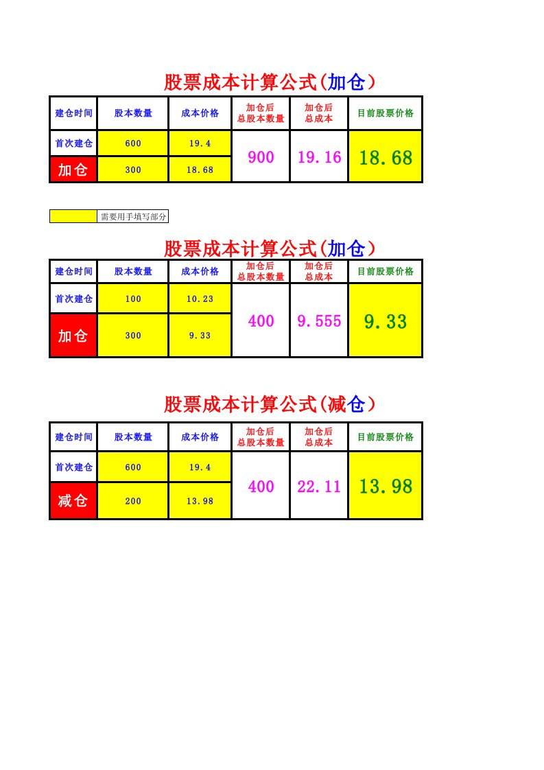 股票成本计算公式