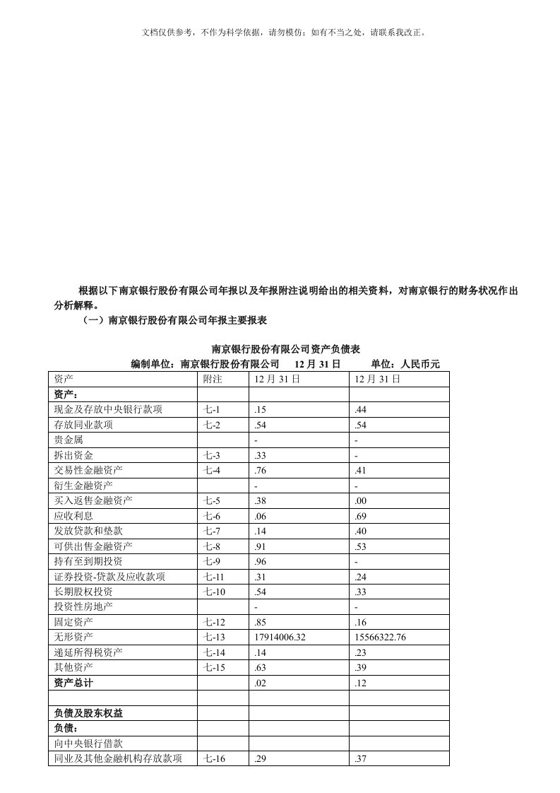 2020年南京银行资产负债表