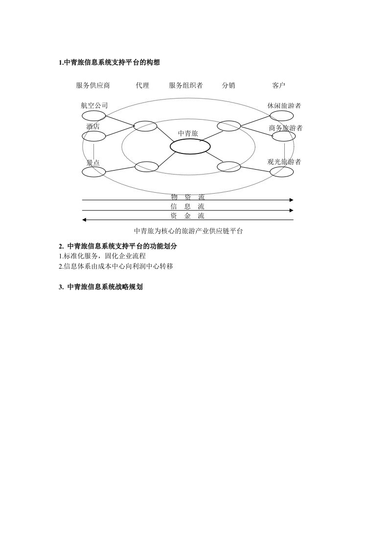 战略管理-中青旅战略与管理信息支持