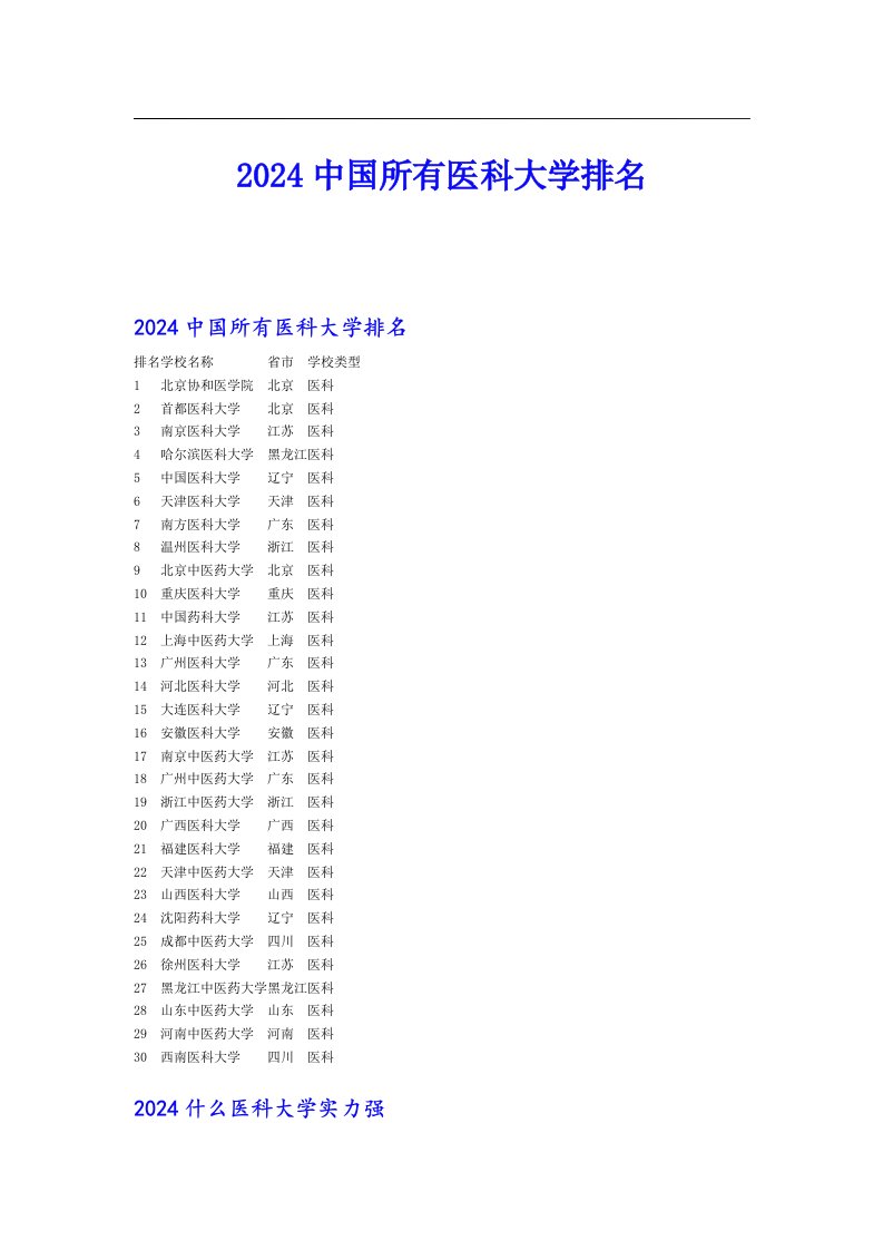 2024中国所有医科大学排名