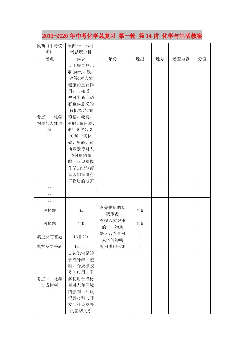 2019-2020年中考化学总复习