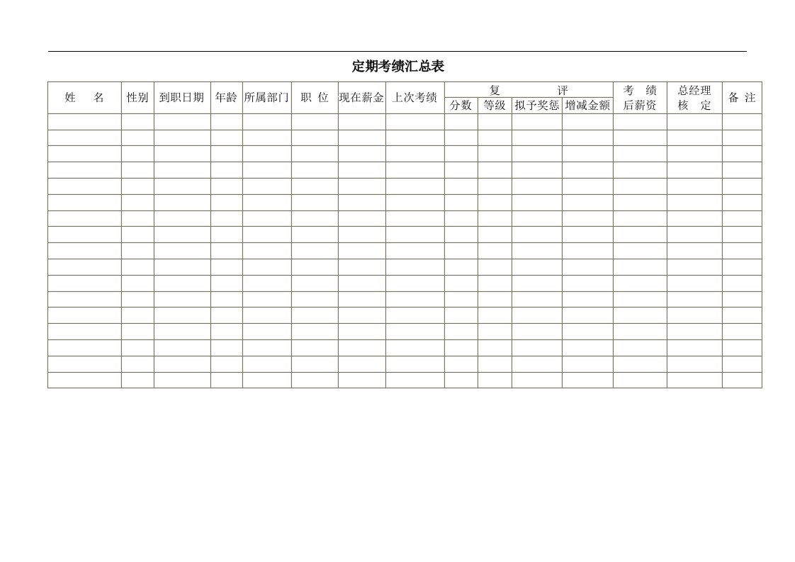 建筑资料-定期考绩汇总表