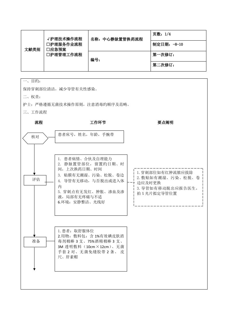 中心静脉置管换药标准流程