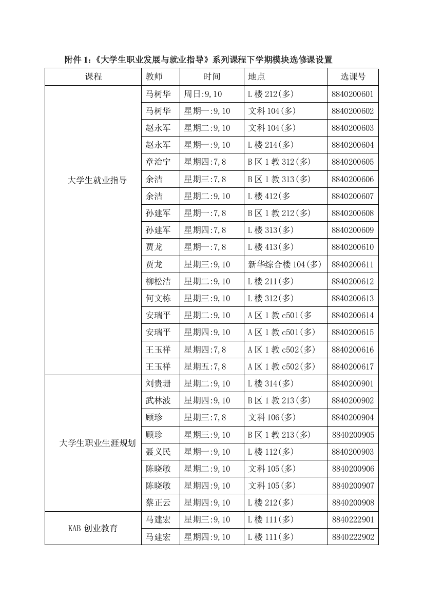 附件1：《大学生职业发展与就业指导》系列课程下学期模块选修课设置