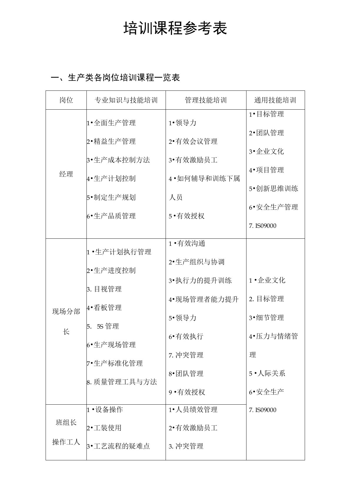 各类岗位培训课程表