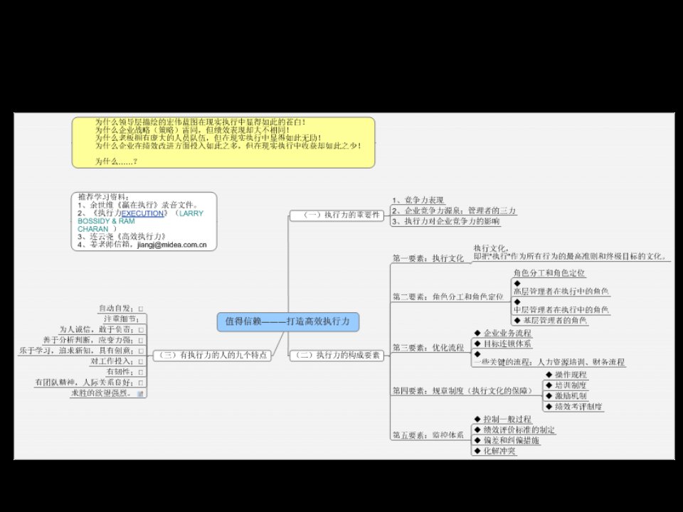 执行力分享版