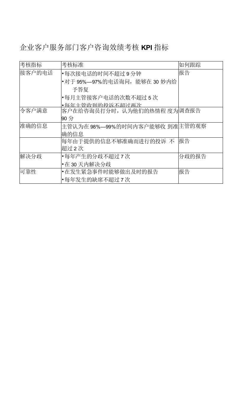 企业客户服务部门客户咨询效绩考核KPI指标