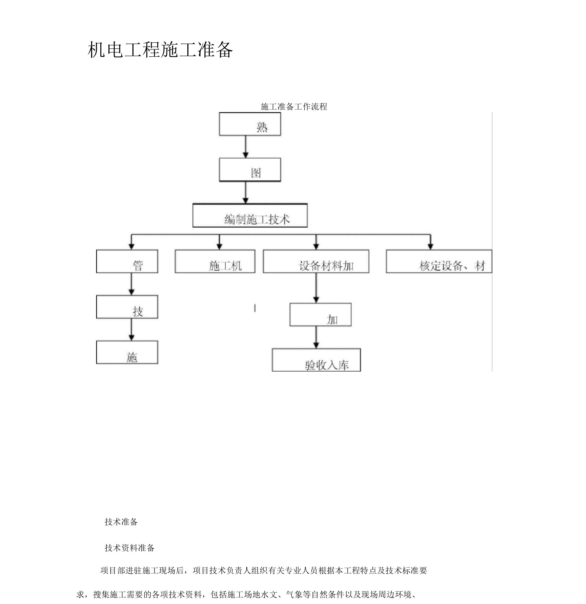 机电工程施工准备