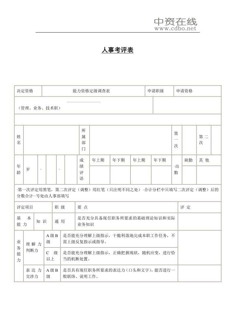 【绩效考核】人事考评表2