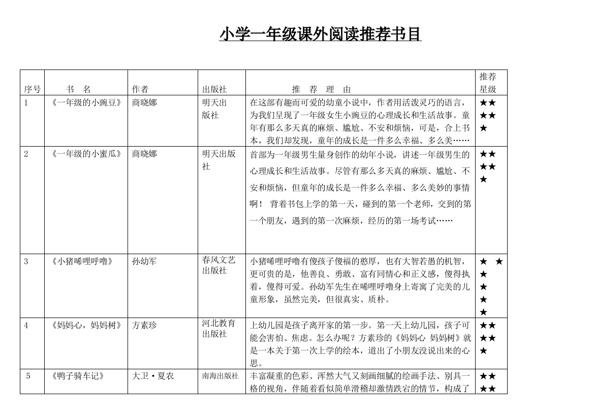 (完整版)小学一年级课外阅读推荐书目