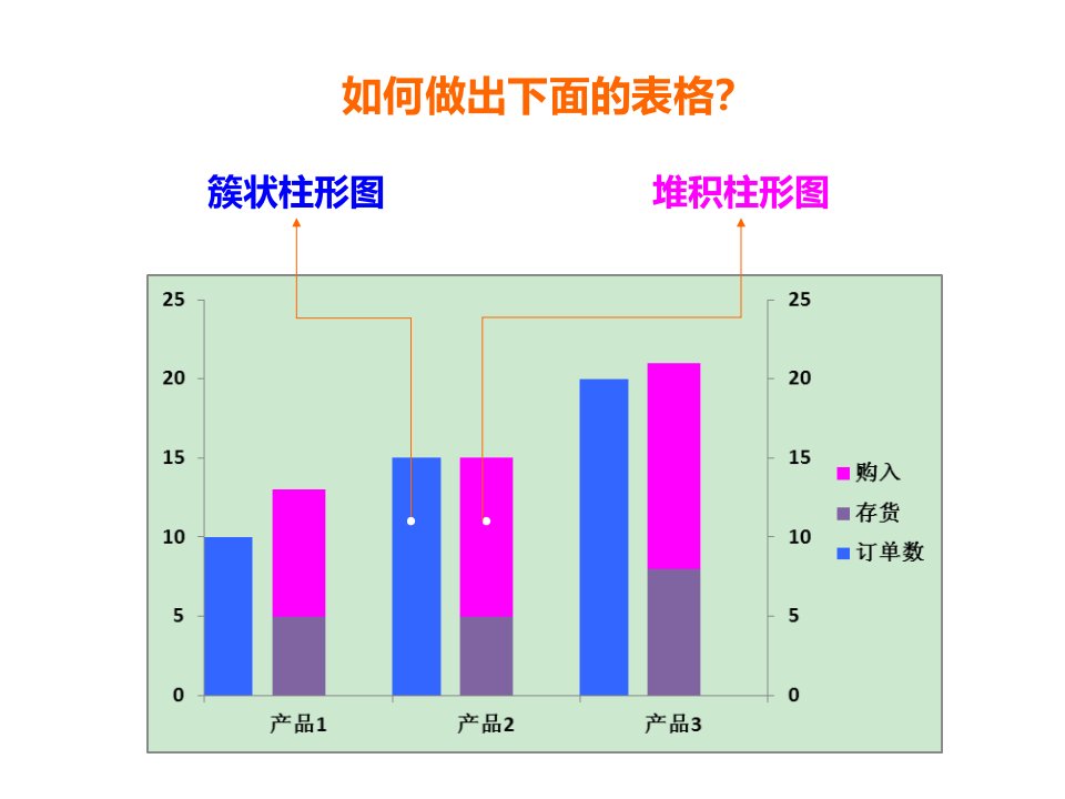 轻松实现合并簇状柱形图与堆积柱形图